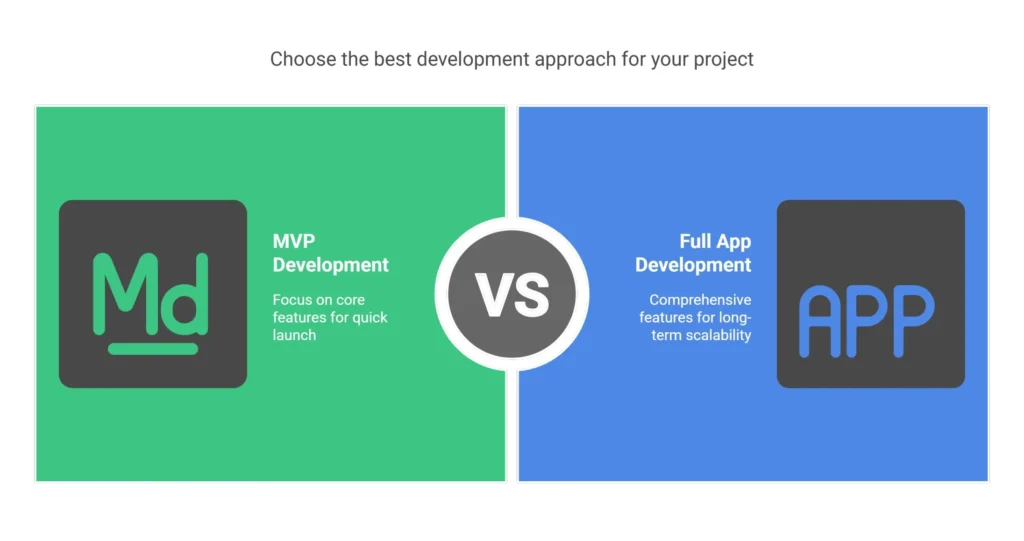 Cross-platform app development by Garage2Global comparison table